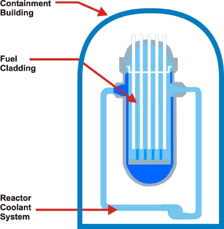Illustration of three separate barriers that protect against radiation releases at the STP Nuclear Power Plant